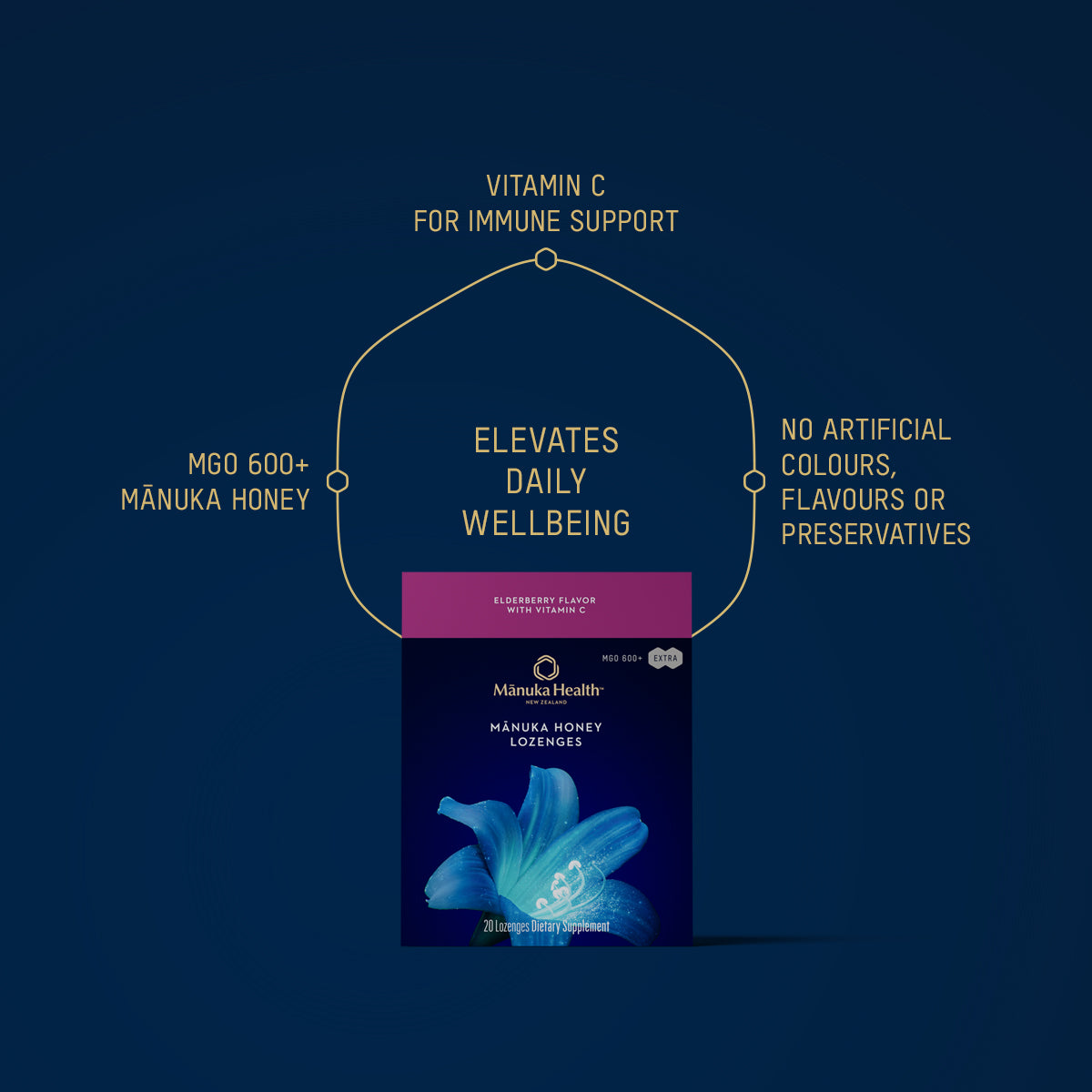 Manuka Honey Elderberry Lozenges with Vitamin C NZ