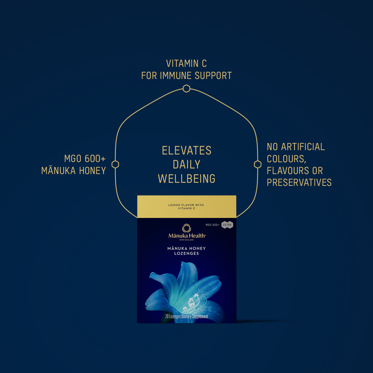 Manuka Honey Lemon Lozenges with Vitamin C NZ