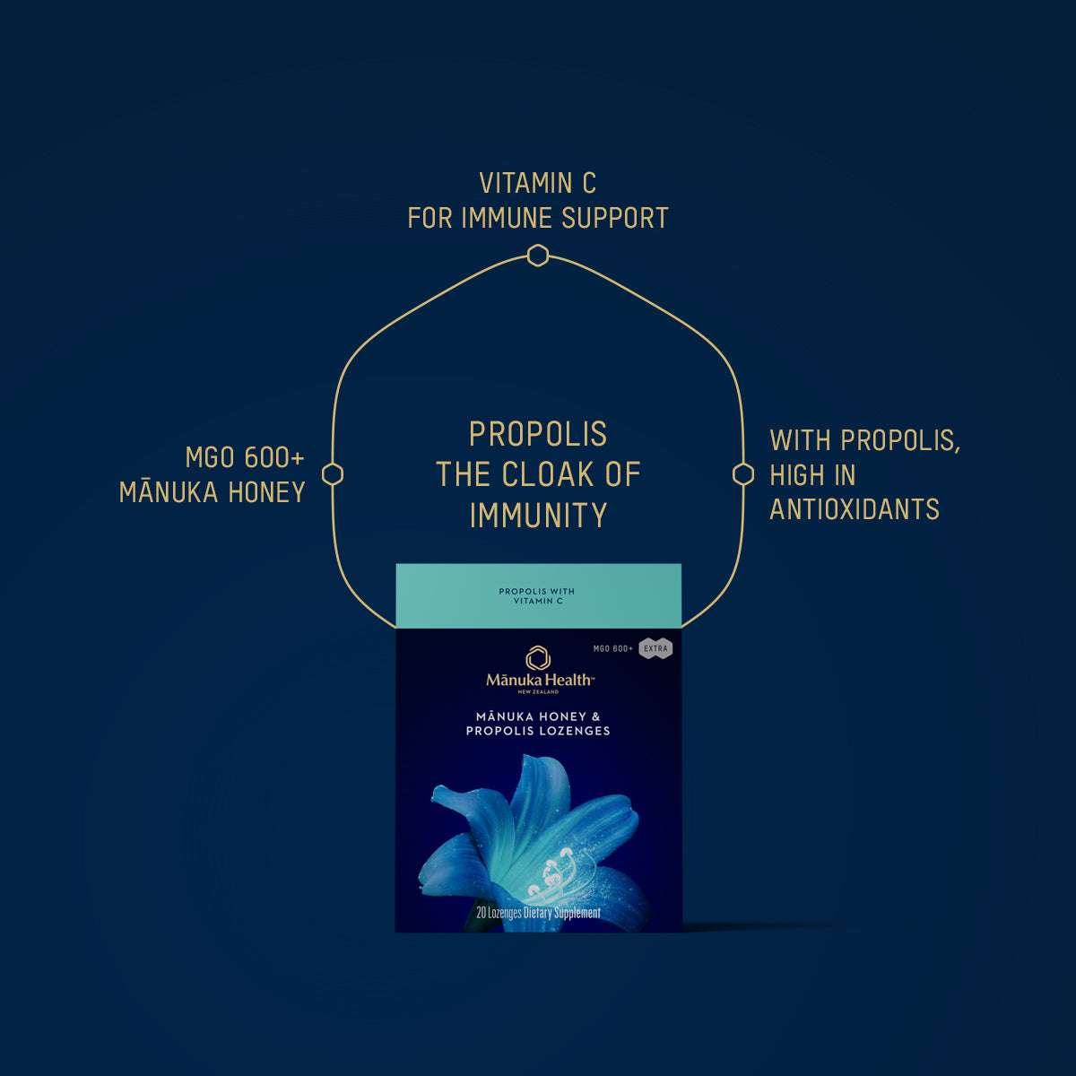 Manuka Honey & Propolis Lozenges NZ