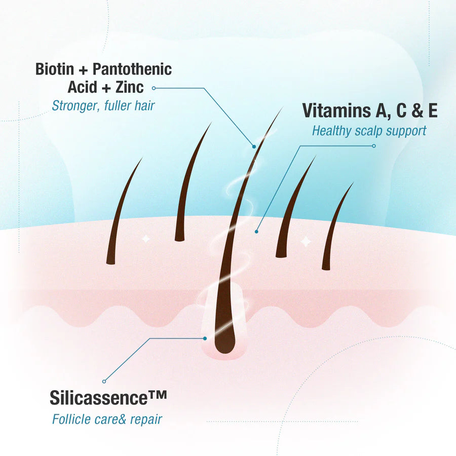 Unichi HAIR BOOST Gummy 60s