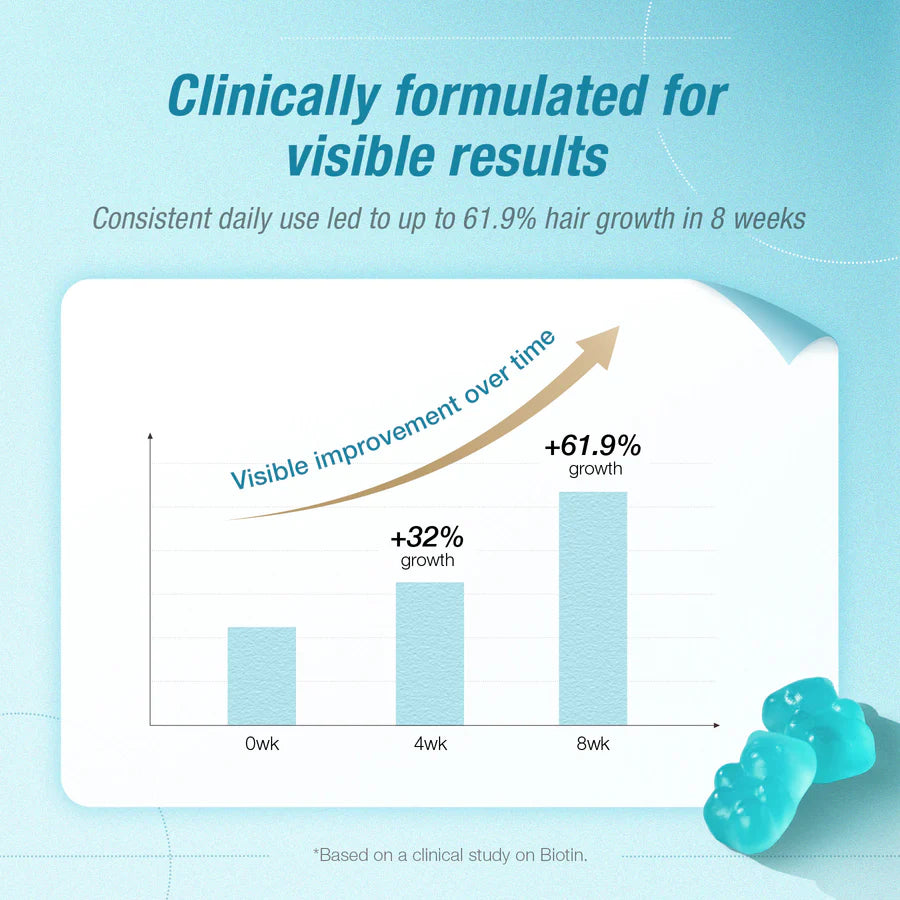 Unichi HAIR BOOST Gummy 60s