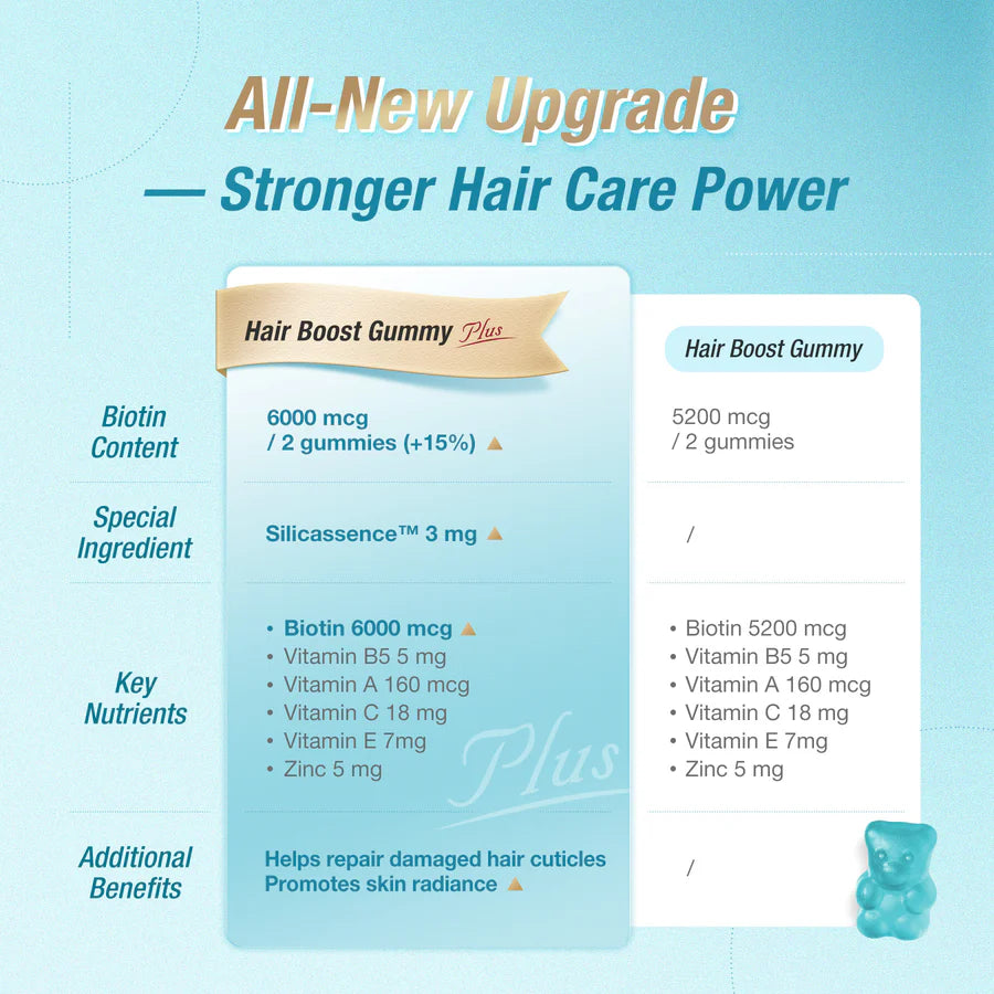 Unichi HAIR BOOST Gummy PLUS 60s