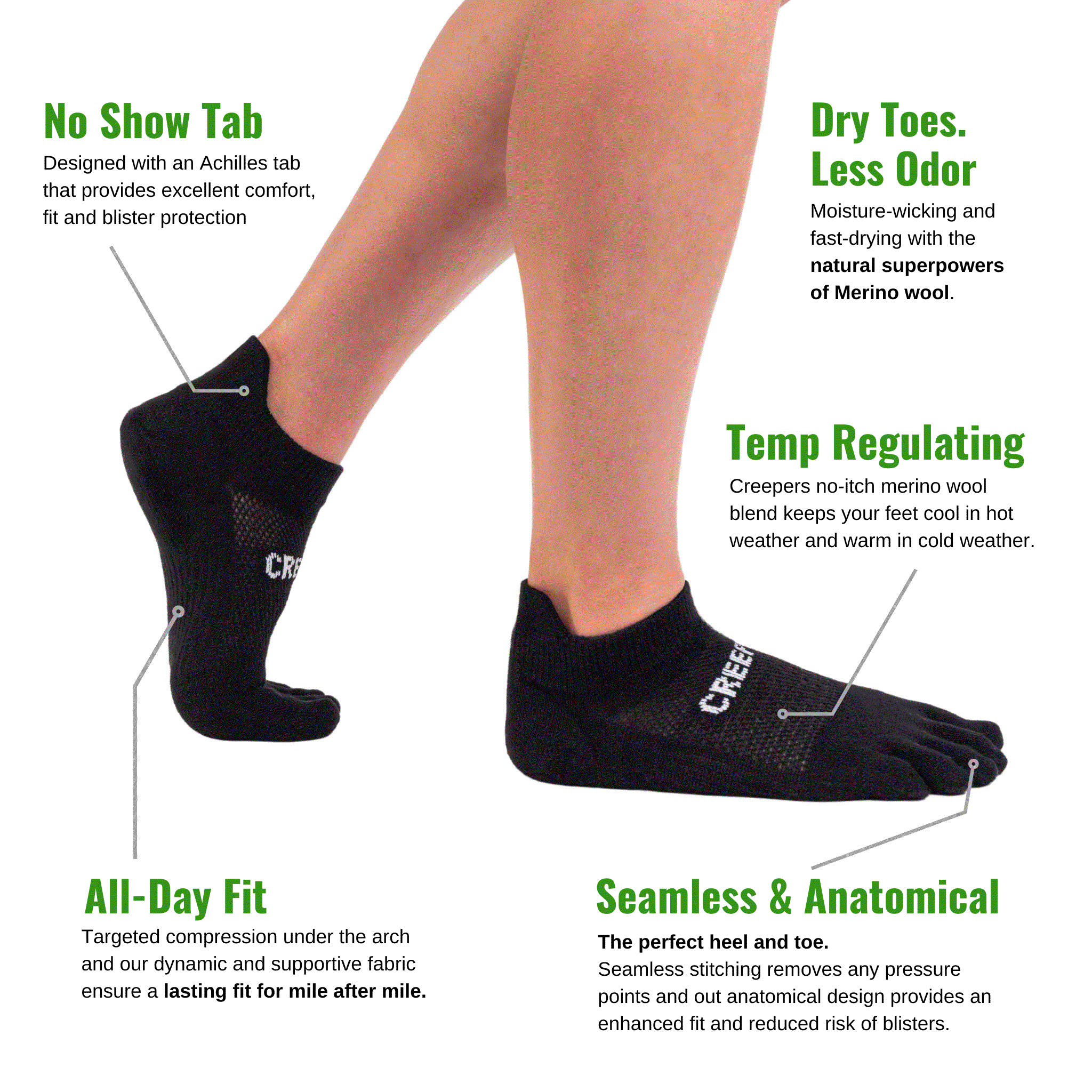 Low Ankle