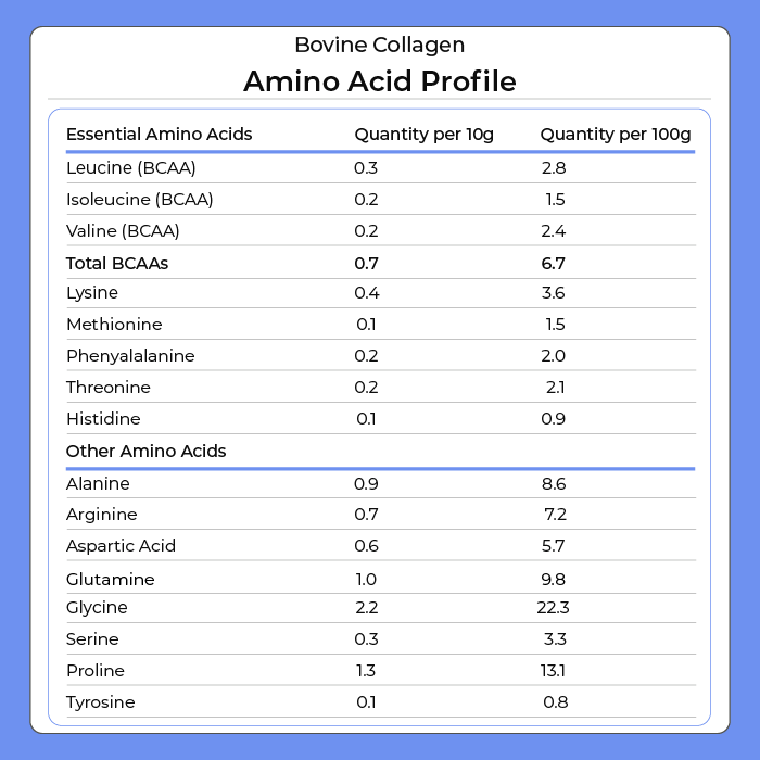 Collagen Powder - Unflavoured 350g