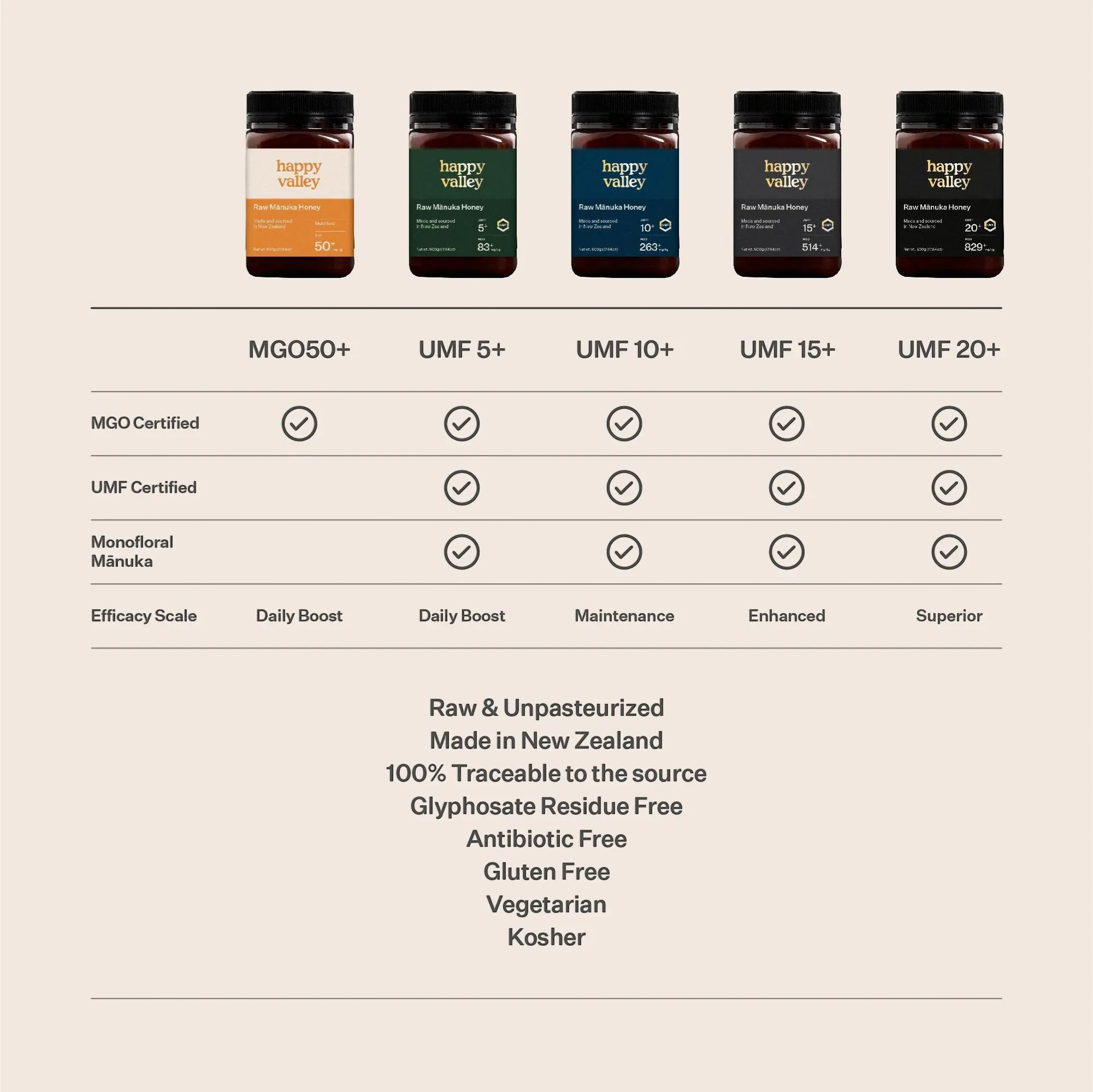 UMF® 10+ Manuka Honey