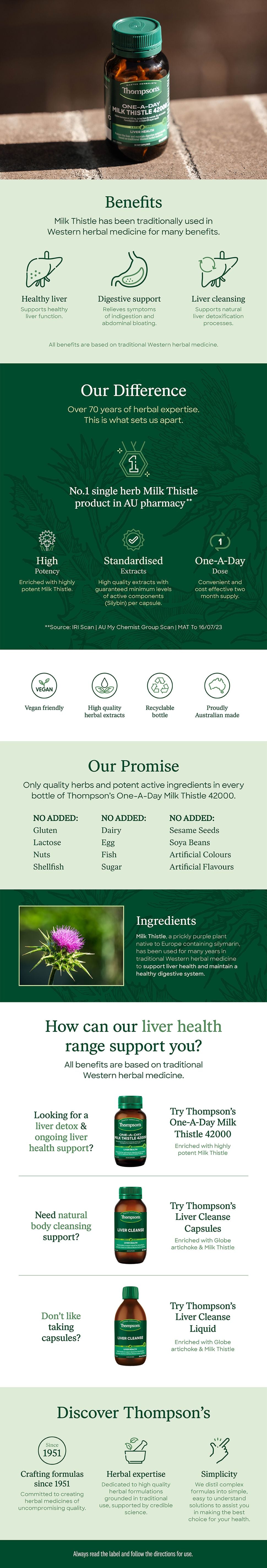 Thompson‘s Milk Thistle 42000mg 60 Caps