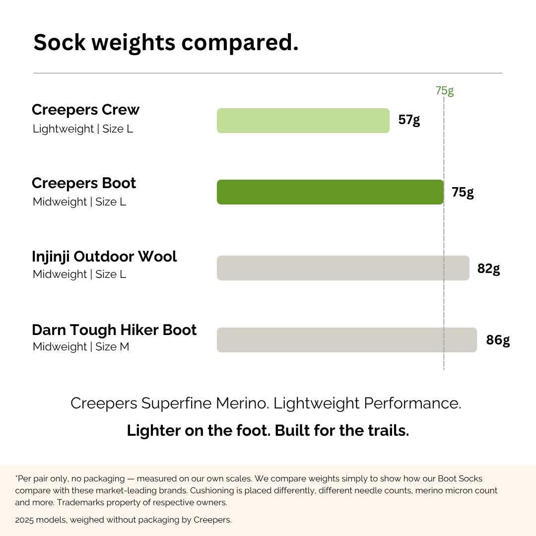 Boot Socks