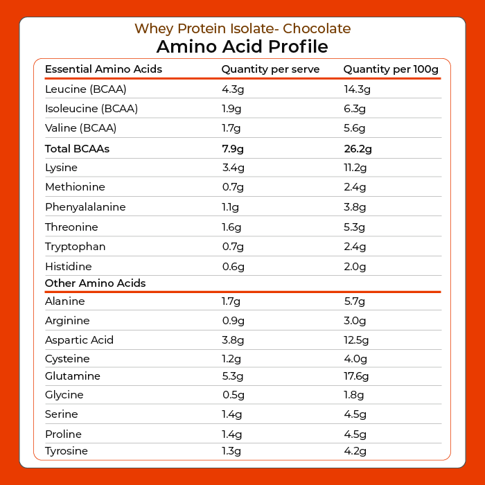 Whey Protein Isolate - Chocolate 1kg