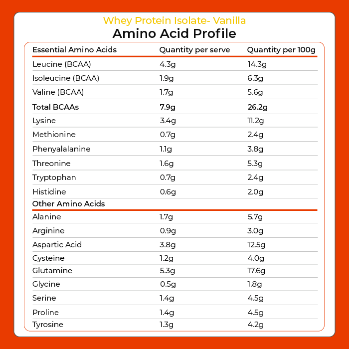 Whey Protein Isolate - Vanilla 1kg